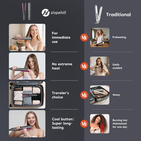 slopehill Air Haarglätter, 1300W Ionen Luft-Glätteisen OHNE Heizplatten, Glätten mit Luft, Für Nass & Trockenes Haar, Ohne Hitzeschäden,für Mittleres Haar und Langes Haar(30-75cm), 90℃-160℃, Grau