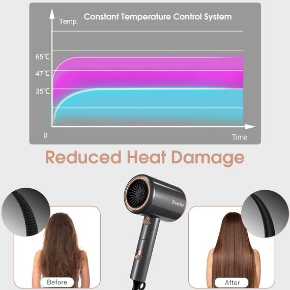 Haartrockner Ionen 2400W Rescien mit Reisebeutel & Halter, [2025 Neu] Föhn Fön Schnelltrocknen [leicht & kompakt], Profi Reisefön Heiß-/Kalttaste, 3 Heiz,3 Geschwindigkeiten/Haarföhn mit 3 Aufsätze