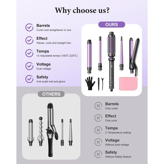 BESTOPE PRO Lockenstab, 5 in 1 Lockenstäbe Set mit Glätteisen, Thermobürste, 3 Keramische Lockeneisen (9mm- 25mm) für Große Locken, 13 Temperaturen, Hair Curler mit Hitzebest.Matte, Handschuh, Klammer