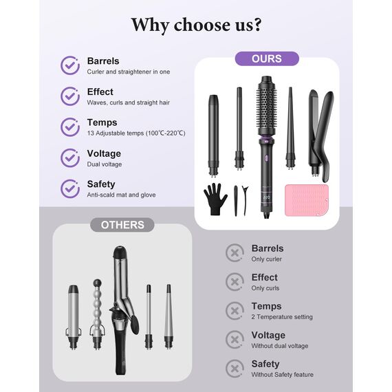 BESTOPE PRO Lockenstab, 5 in 1 Lockenstäbe Set mit Glätteisen, Thermobürste, 3 Keramische Lockeneisen (9mm- 25mm) für Große Locken, 13 Temperaturen, Hair Curler mit Hitzebest.Matte, Handschuh, Schwarz