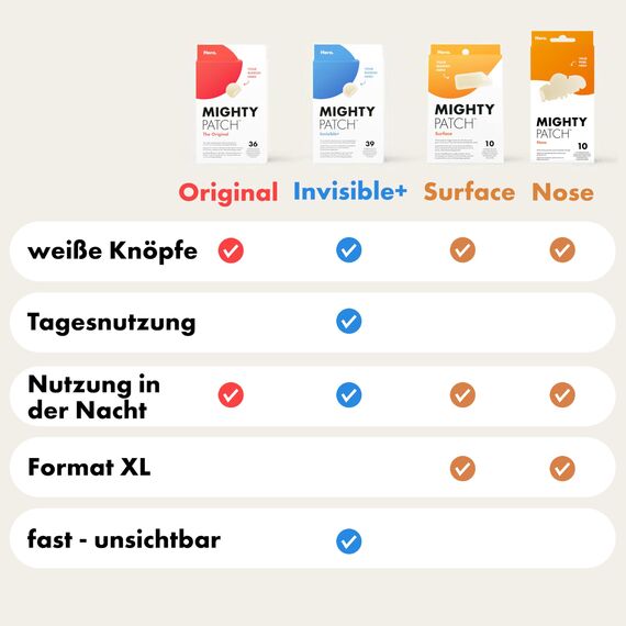 Hero Mighty Patch Original Pickel-Patches von Hero Cosmetics, kleine Hydrokolloid-Pflaster zur Aknebehandlung, 144 Stück