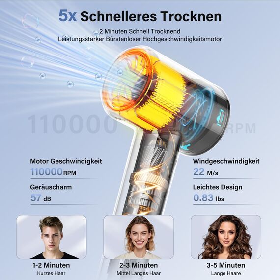 Föhn mit Diffusor, Haartrockner, 400 Millionen Plasma Ionen Fön, 110000 U/min Bürstenloser Motor Schnelles Trocknen Haarföhn, 57dB Geräuscharm Hair Dryer, Haarfön für Reise, Zuhause