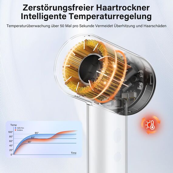 Föhn mit Diffusor, Haartrockner, 400 Millionen Plasma Ionen Fön, 110000 U/min Bürstenloser Motor Schnelles Trocknen Haarföhn, 57dB Geräuscharm Hair Dryer, Haarfön für Reise, Zuhause