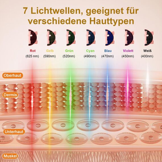 Mlriyl LED Maske Gesicht, Rotlicht Maske Gesicht, 7 Farben LED-Gesichtsmaske Lichttherapie, Es hat die Wirkung der Faltenreduzierung, Anti-Aging, Hautregeneration usw - Geeignet für alle Hauttypen