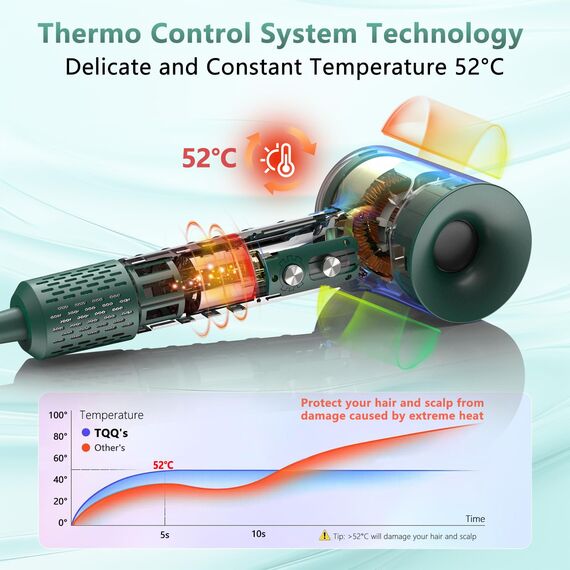 TQQ Haartrockner, 200 Million Negativ Ionen Fön, 110.000 U/min Bürstenloser Motor Schnelles Trocknen Föhn, 57dB Geräuscharm Haarföhn für Zuhause, Reisen