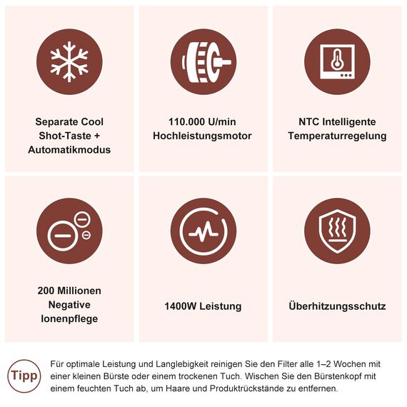 7MAGIC 7 in 1 Airstyler, Professioneller Hairstyler Set, 110000 U/Min, 1400W, Rundbürstenföhn, Lockenstab Auto-Wrap, Glätteisen, Ionen Föhn, Zum Styling, Volumisieren, Locken und Glätten, mit Reisebox