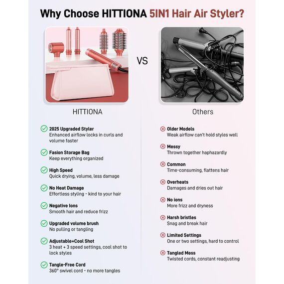 HITTIONA Airstyler 5 in 1 mit Auto Lockenstab, und High Speed Ionen Föhn, Hairstyler für Schnelltrocknend, Keine Hitzeschäden, Flauschige Locken & Seidiges Haar, mit Reisetasche
