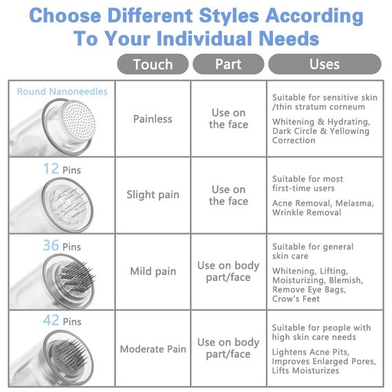 LOPHE Ersatz Nadeln Patrone, 12 Stück Universalmodell Ersatznadeln Mikronadel Derma Pen, Microneedling Pen Nadelpatronen für Auto Micro Nadelroller Einstellbar Needling Pen, Runden(Bajonetttyp)