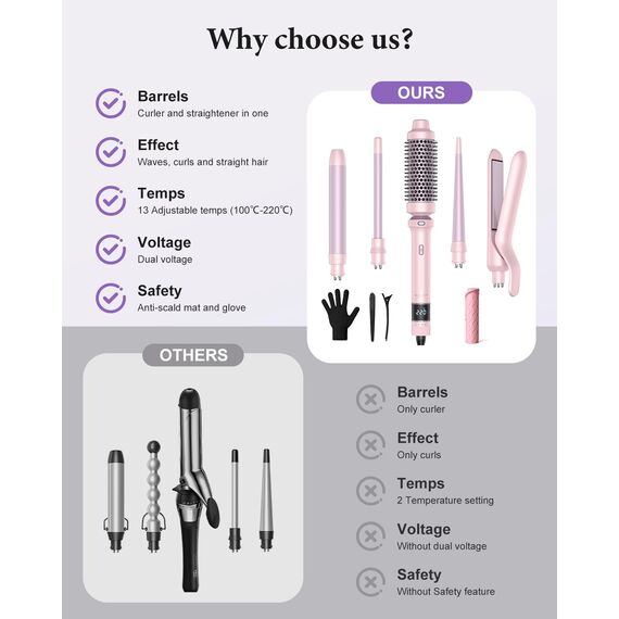 BESTOPE PRO Lockenstab, 5 in 1 Lockenstäbe Set mit Glätteisen, Thermobürste, 3 Keramische Lockeneisen (9mm- 25mm) für Große Locken, 13 Temperaturen, Hair Curler mit Hitzebest.Matte, Handschuh, Rosa