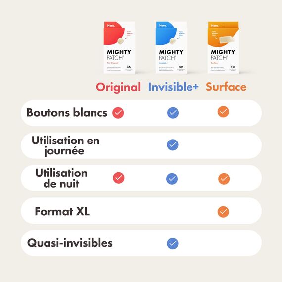 Mighty Patch Original Pickel-Patches von Hero Cosmetics, kleine Hydrokolloid-Pflaster zur Aknebehandlung, 72 Stück (Packung mit 3)