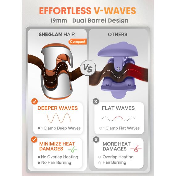 SHEGLAM Beach Babe Welleneisen für Haare 2 Barrel Kreppeisen 19mm mit Smart-Timer, einstellbarer Temperatur, Dual Voltage, Anti-Scald – Lockenstab für Beach Waves & Mermaid Hair