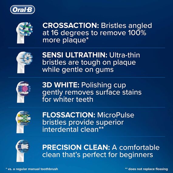 Oral-B Vitality CrossAction – Ersatzbürsten für Elektrische Zahnbürste - (Packung mit 2 Nachfüllungen)