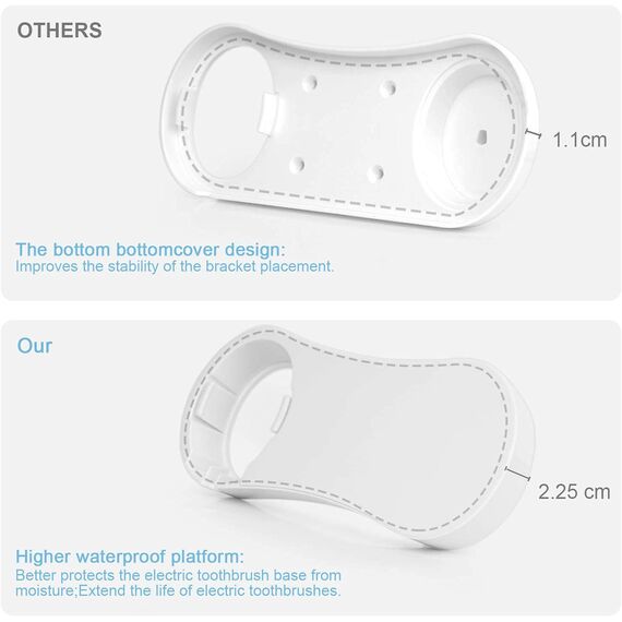 [Updated] Poketech Zahnbürstenhalter Haltung, Elektro Zahnbürsten Halter Kompatibel Mit Oral B Für 4 Aufsteckbürsten Ladegerät (aktualisierter Zahnbürstenhalter) Weiß