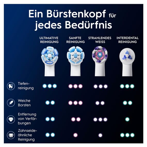 Oral-B iO Ultimative Reinigung, Original Aufsteckbürsten für elektrische Oral-B iO Zahnbürsten, 'Borsten-in-Borsten' Bündel, Weiß, 6 Stück