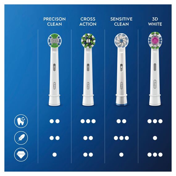 Oral-B Precision Clean b眉rsten mit Cleanmaximiser Technologie