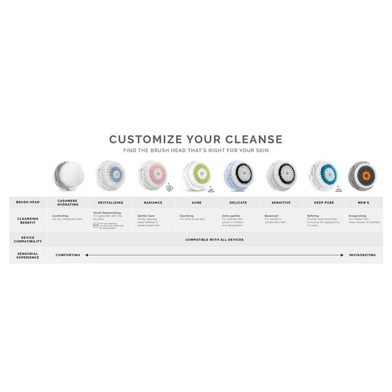 Clarisonic Bürstenkopf Sensitive Twin, 1er Pack (1 x 2 Stück)