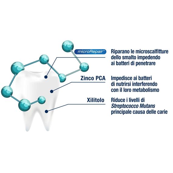 Biorepair, Aktiver Zahnpasta, sofortiger Angriff auf Bakterien, kontinuierliche Verteidigung des Nagellacks, 3 Stück