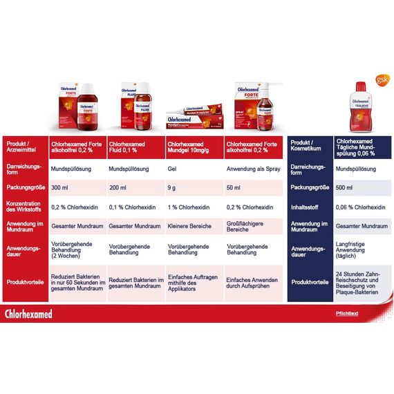 Chlorhexamed Tägliche Mundspülung, 500 ml für die tägliche Pflege und Reinigung mit Mundwasser antibakteriell