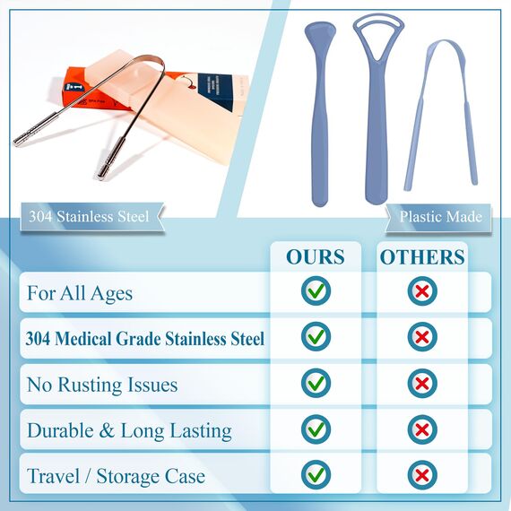 MasterMedi, Zungenschaber mit Reiseetui, 1-teilig, gegen Mundgeruch, für Erwachsene und Kinder, aus Edelstahl, einfach zu bedienen, zur Hygiene und Selbstpflege