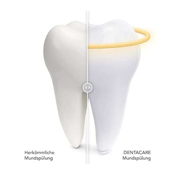 12x 250ml DENTACARE antibakterielle Mundspülung mit 3-fach Wirkung by PROF. DR. JUNG, reduziert langanhaltend Mundgeruch, reduziert effektiv Plaque-Bildung, effektiver Parodontitis- und Kariesschutz.