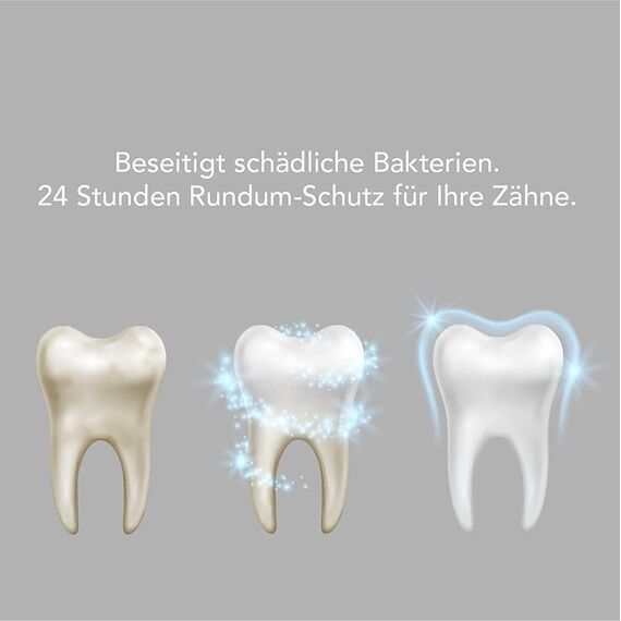 (2x 250ml) DENTACARE antibakterielle Mundspülung mit 3-fach Wirkung by PROF. DR. JUNG, reduziert langanhaltend Mundgeruch, reduziert effektiv Plaque-Bildung, effektiver Parodontitis- und Kariesschutz.