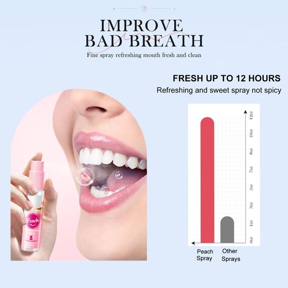 Mundspray,Mundspray Mit Fruchtgeschmack,Mundspray Gegen Mundgeruch,Pfirsich Mund Spray,BekäMpft Mundgeruch Und Karies,Reduziert Mundtrockenheit Und Sorgt FüR Frischen Atem
