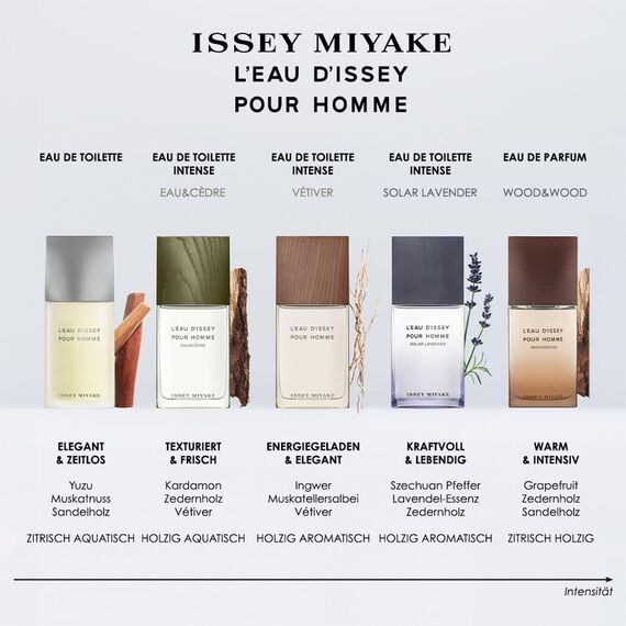 Issey Miyake – L'Eau d'Issey Pour Homme Eau de Toilette – Würzig-holziger Duft, inspiriert von der Natur, mit Yuzu-Akkord, Muskatnuss und Sandelholz – Herrendüfte in verschiedenen Größen erhältlich.