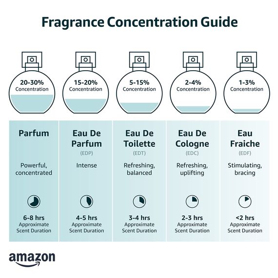 Giorgio Armani Emporio She Eau de Parfum 100 ml Vaporizador #1809