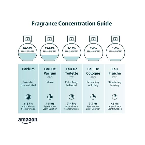 4711® Echt Kölnisch Wasser I Floral Collection - FLIEDER - Eau de Cologne - florale Neuinterpretation der Ikone - frühlingshaft – süß – zart I 100ml Natural Spray Vaporisateur