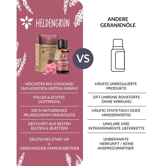 Heldengrün® BIO Rosengeranienöl [100% NATURREIN] - Echter Rosenduft - Blumig & elegant - Geranienöl Bio - Ätherisches Öl Bio - Rosenöl Geranium