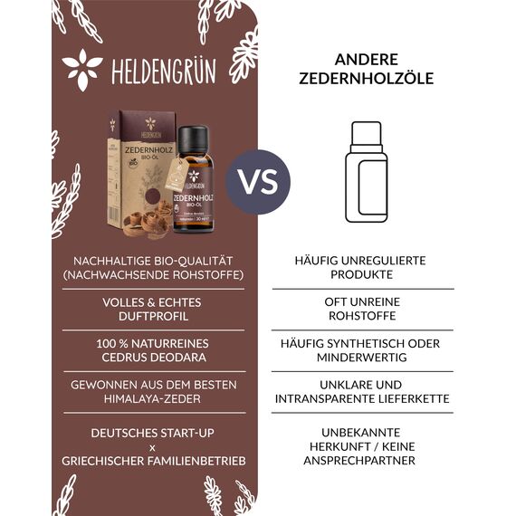 Heldengrün© BIO Zedernholzöl [100% NATURREIN] - Zedernöl Bio aus nachhaltigem Himalaya Zeder - Echter Zedernholz Duft - Ätherische Öle Zedernholz