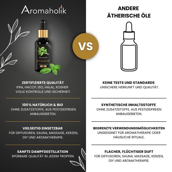 Aromaholik Basilikumöl BIO 100% naturrein – Ätherische Öle für Diffuser & Aroma Diffuser – Zertifiziertes ätherisches Öl aus Indien – Basil Essential Oils 30ml für Sauna & Massage