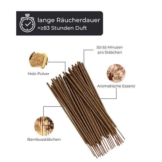Räucherstäbchen Set – 100 Incense Sticks (5x20) – Little Han, Little GOP, Little Gan, Little Shi & Little Bud – Perfekt für Meditation, Yoga, Chakren, Rauhnächte – Weihrauch Stäbchen zur Entspannung
