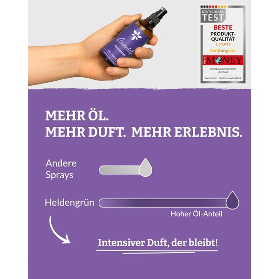 Heldengrün® Lavendelspray Gute Nacht [Bio-LAVENDELÖL] Dermatologisch getestet - Lavendelspray für Kopfkissen - Blumig & frisch - Lavendel Kissenspray & Raumspray - 2 x 100 ml