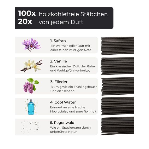 Räucherstäbchen Set – 100 Incense Sticks (5x20) – Saffron, Vanilla Rose, Lilac, Cool Water & Rain Forest – Perfekt für Meditation, Yoga, Chakren, Rauhnächte – Weihrauch Stäbchen zur Entspannung