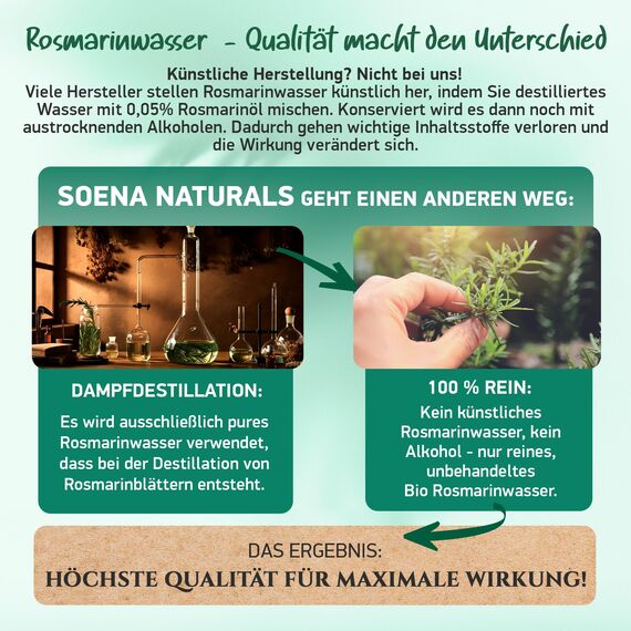 100% BIO ROSMARINWASSER 200ml | [BIO-ZERTIFIZIERT] 100% NATURREIN Aus Echtem Rosmarin Gesichtswasser - Beruhigt & Verfeinert Poren | Für Gesicht Körper & Haare | 100% REIN