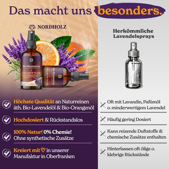 NORDHOLZ® Lavendel & Orangenspray – BIO-Raumspray Orange – Natürlicher Raumduft für Kissen, Wohnräume & Schlafzimmer mit 100% naturreinem ätherischem BIO-Orangenöl – Kissenspray