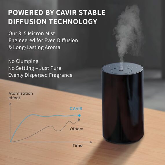 Cavir Wasserloser Diffusor für ätherische Öle, Tragbarer Mini-Geruchs-Luft-Maschine Aromatherapie-Zerstäuber, USB aufgeladen 1/2/3H/Zeit Weg von 3 Nebel-Niveau für Home Room Cars Büro