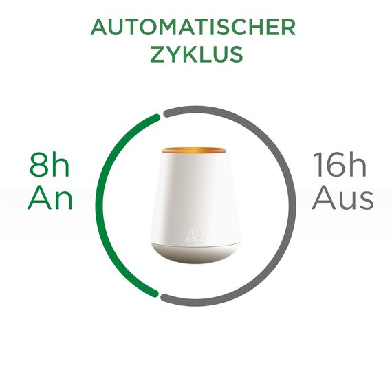 Air Wick Aroma-Öl – Starter Set – Diffuser mit ätherischen Ölen – Raumduft Beruhigende Rose – 2 x 20 ml Nachfüllern + Gerät