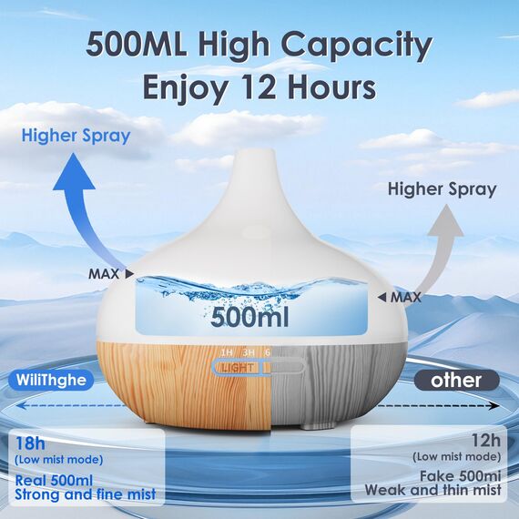 Aroma Diffuser Set für ätherische Öle 500ml Fernbedienung 14 LED Farben 4 Timer Einstellungen Raumduft Ideal für Entspannung, Wellness & Aromatherapie