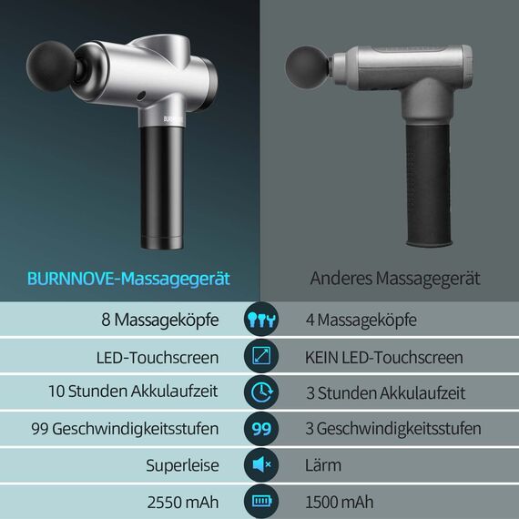 BURNNOVE Massagepistole Massage Gun 99 Geschwindigkeit 8 Massage Kopf Nacken Schulter Tiefenmassage Pistole 2550mAh mit LED-Anzeige Touchscreen geeignet für Haus Fitnessstudio Büro