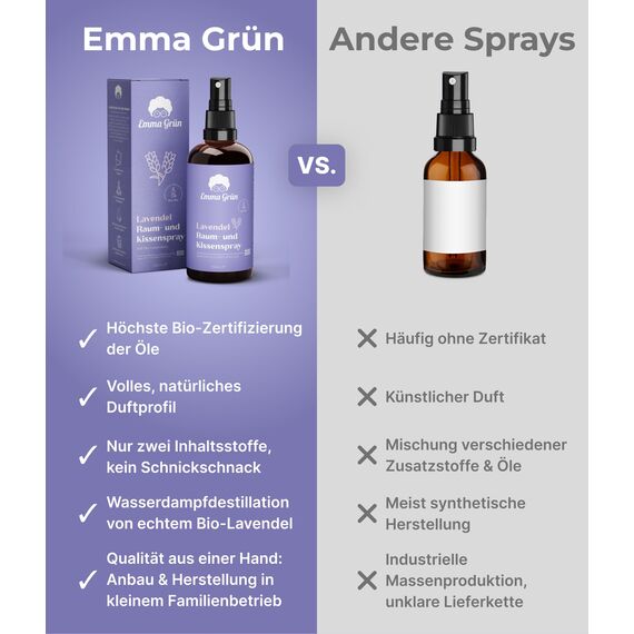 Emma Grün® Lavendelspray & Kissenspray 100ml [BIO-QUALITÄT] - Lavendelspray für Kopfkissen - Mit Naturreinem Lavandula Angustifolia - Lavendel Kissenspray zum Einschlafen - Lavendelöl Spray