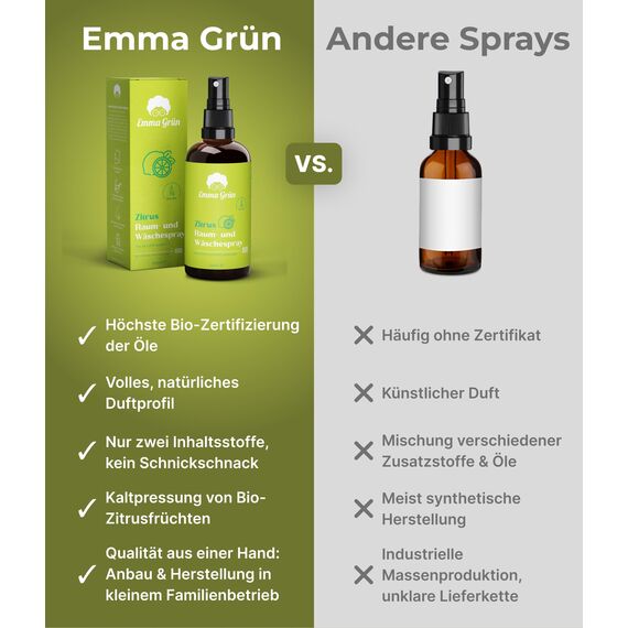 Emma Grün® Zitrus Raumspray 3x 100ml [BIO-QUALITÄT] - Zitrus Spray Geruchsneutralisierer & Textilerfrischer - Zitronen Raumspray - Zitronenöl & Orangenöl - Lufterfrischer für Autoduft & WC Duft