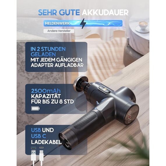 HELDENWERK Massagepistole inkl. 7 Massageköpfen & 30 Geschwindigkeiten, mit USB-C Anschluss und Hitzekopf I Muskel Massagegerät, Massagegun, Muskelmassagepistole, Muskelpistole