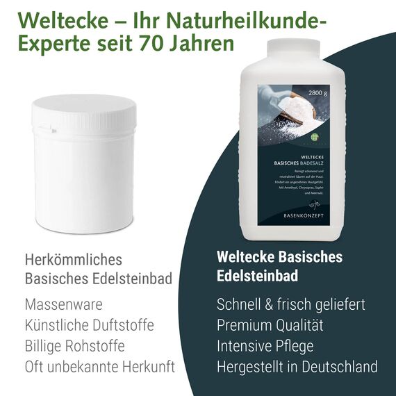 Weltecke Basisches Badesalz 2.800 g | Basen-Bad zur Entgiftung & Entsäuerung | Made in Germany | 100% vegane Haut-Pflege | Perfekt für ein Vollbad, Sitzbad, Fußbad oder Handbad | Wellness-Badesalz