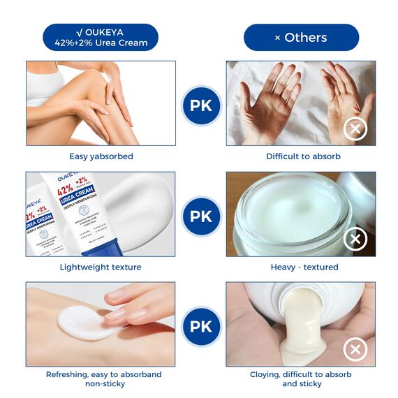 OUKEYA 40% Urea Fußcreme & 42% Urea + 2% SA Creme Set, Intensive Pflege für Trockene, Rissige Füße, Fersen & Hände, Peeling & Tiefenfeuchtigkeit, 2x85g