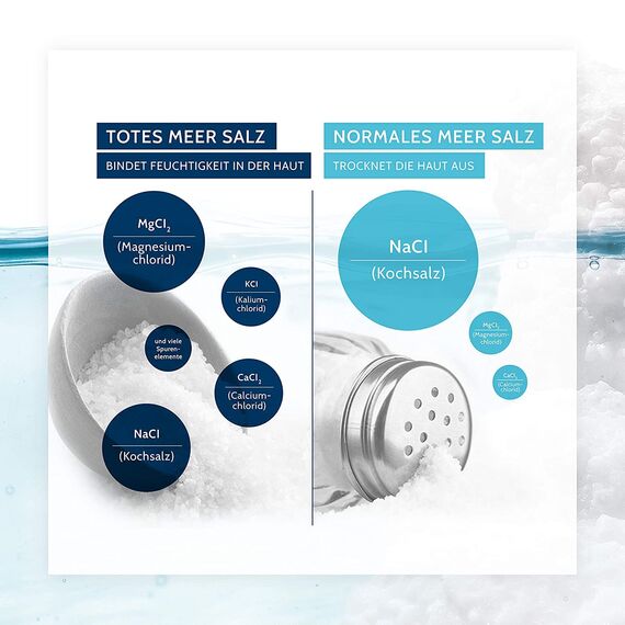 Salthouse Original Totes Meer Badesalz 500g - 100% naturreiner Badezusatz, wohltuend bei Hautirritationen, ideal für empfindliche & trockene Haut, Pflege bei Neurodermitis & Schuppenflechte