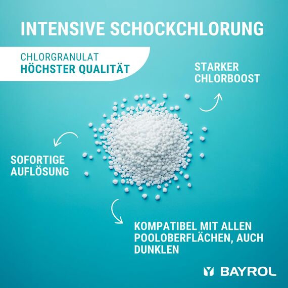 BAYROL Chlorifix 5 kg - Chlorgranulat Pool zur Schockchlorung bei Wasserproblemen, trübes Wasser, Algen im Pool - schnelllöslich - Chlor Granulat Pool - Algenvernichter