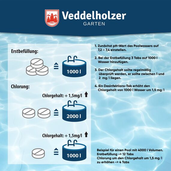 Veddelholzer 2 x 180 Mini Chlortabletten. Schnelllösliche Multitabs für Pool, Aufstellpool, Planschbecken, Gartenpool, Kinderpools & Whirlpool Wasserpflege. Pool Zubehör Poolreinigung & Desinfektion