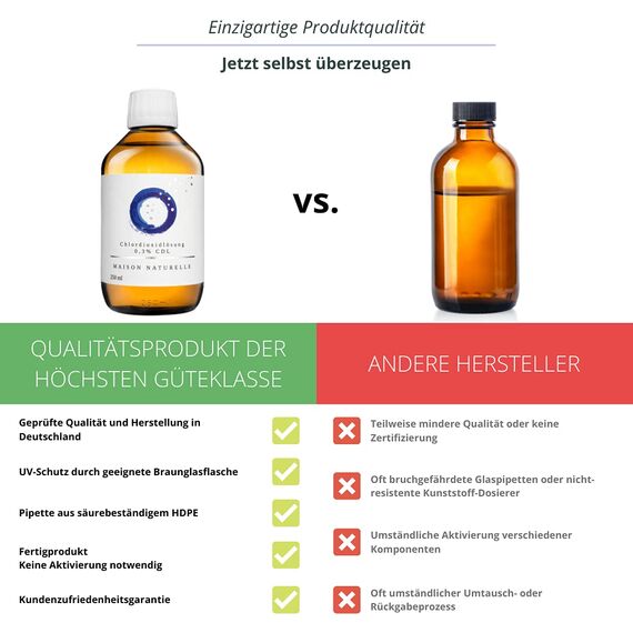 MAISON NATURELLE ® CDL 0,3% (500 ml) - Chlordioxidlösung 0,3 - Braunglasflasche + HDPE Pipette - Reg-Nr. N-116787 - Chlordioxid, CDs, Cdl Tropfen, CDs Lösung 0 3 MMS Tropfen